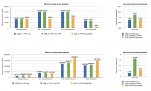 Blog_charts